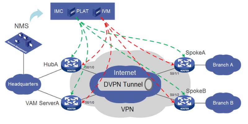 decentralized vpn