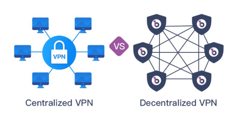 what is dvpn