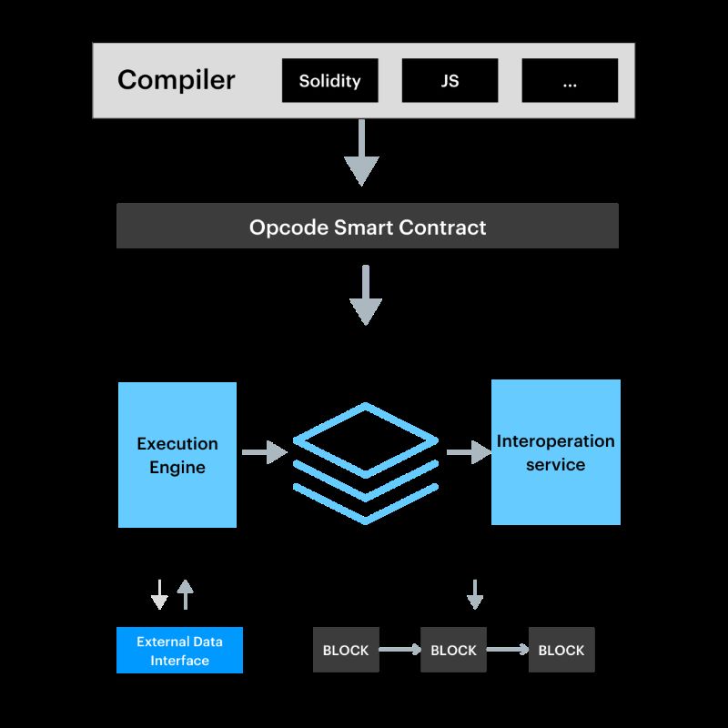 Architecture of Tron decentralized media