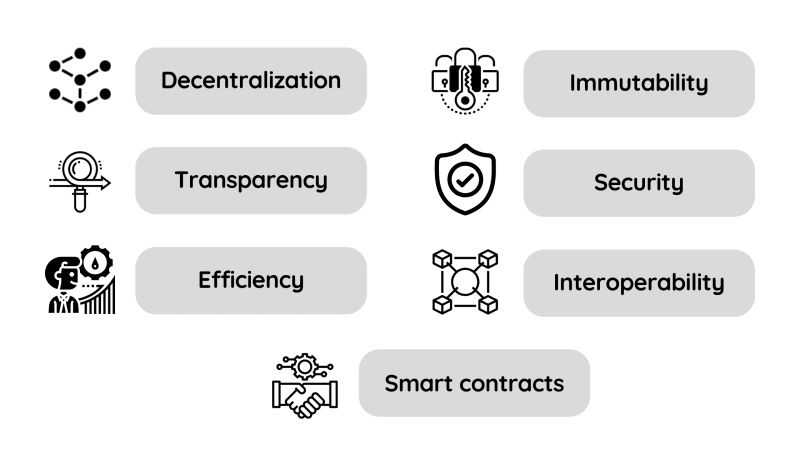 Benefits and features of blockchain technology