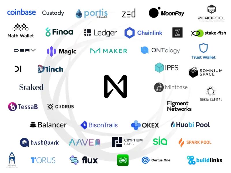 Benefits of NEAR Protocol's Sharding