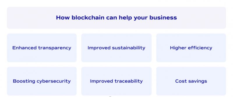 blockchain innovations