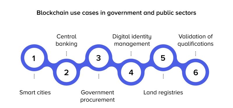 Blockchain in government services