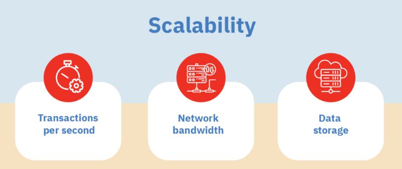 Cardano: Scalable and Affordable