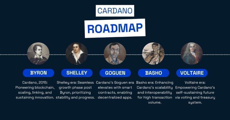 Cardano’s Roadmap to Sustainability