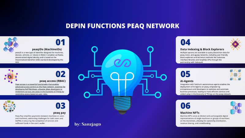 Decentralized physical infrastructure network