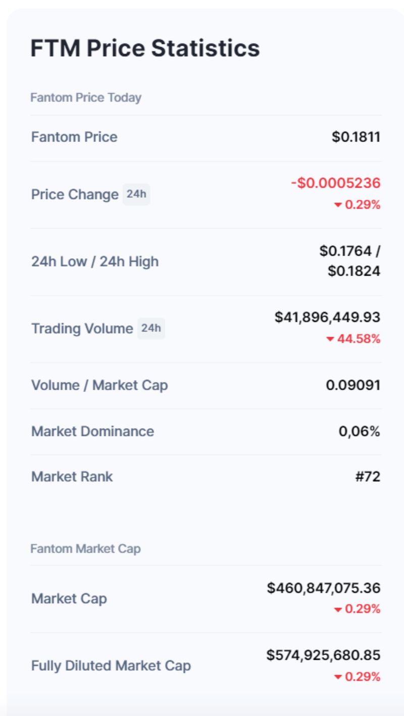 Fantom price history