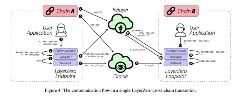 How Layer 0 network protocols Work