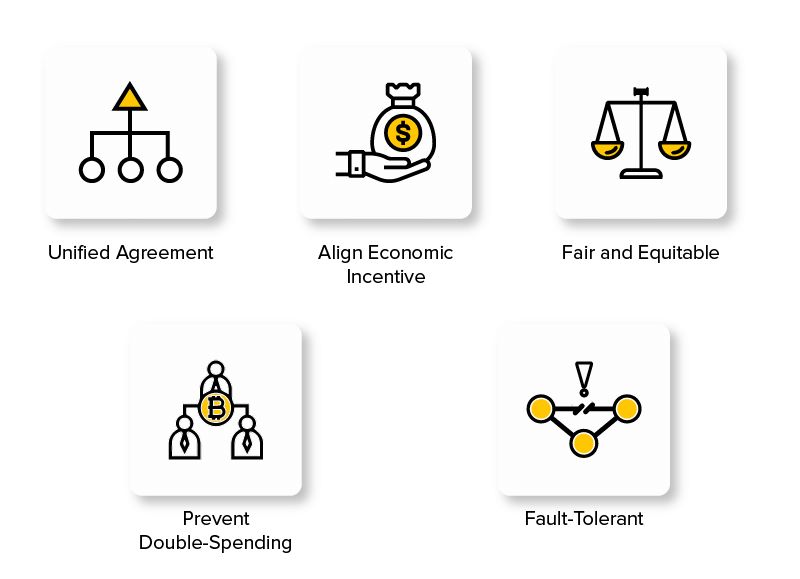 What does consensus do in blockchain?