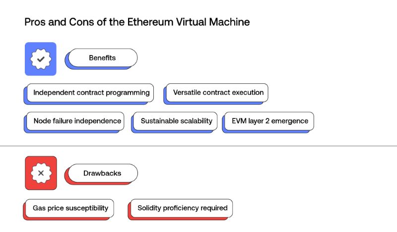 Benefits and Limitations of Ethereum Virtual Machine