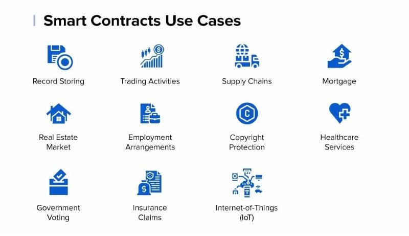 Use cases for smart contracts