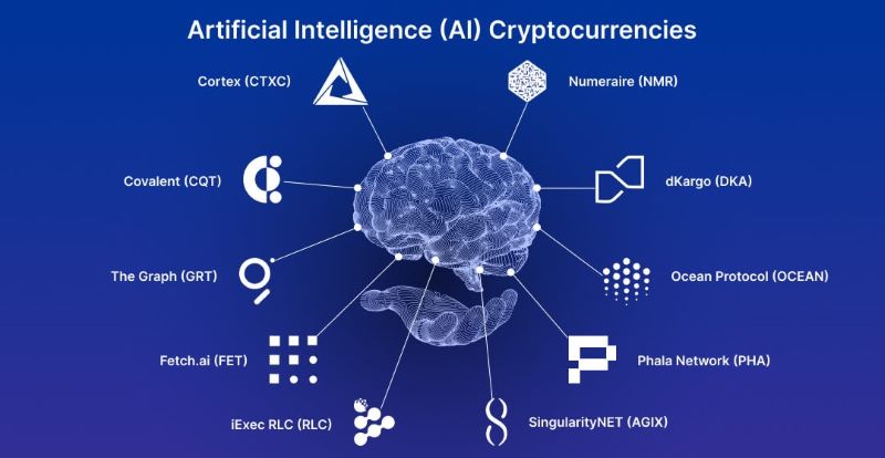 Symbiosis of AI with blockchain