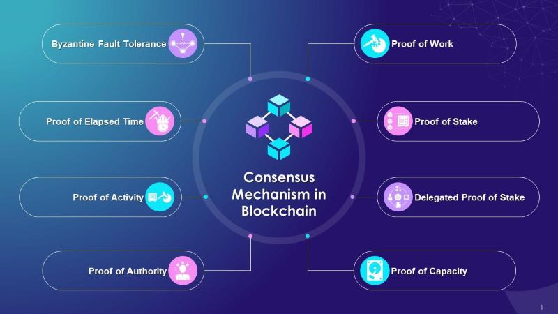 how does consensus mechanism work in blockchain