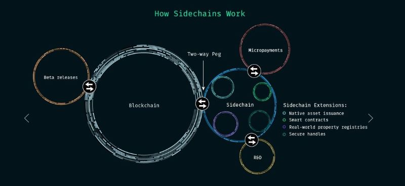 What Is a Sidechain?