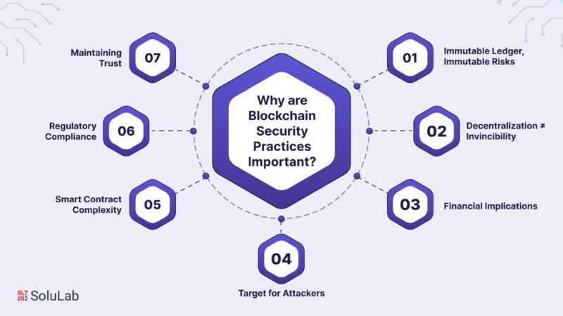 Existing State of Blockchain Security