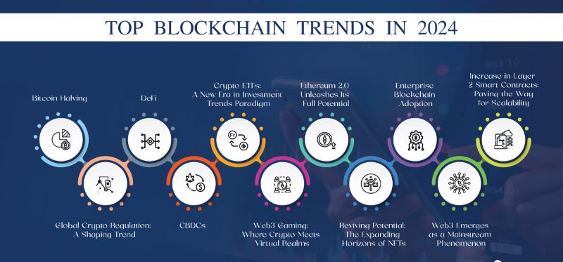 Top future of blockchain technology in 2024