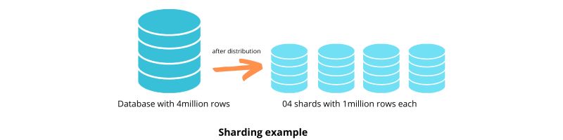 Sharding