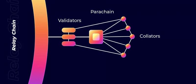 What Is a Parachain?