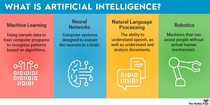 What is artificial intelligence? 