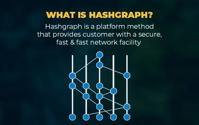 What Is a Hashgraph?