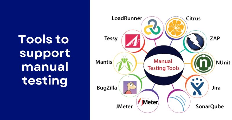 Tools to support manual testing