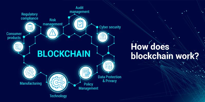 How Blockchain Works