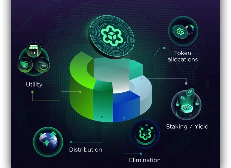 Components of Tokenomics