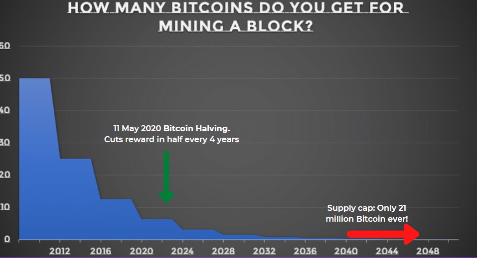 how many bitcoins are left to mine