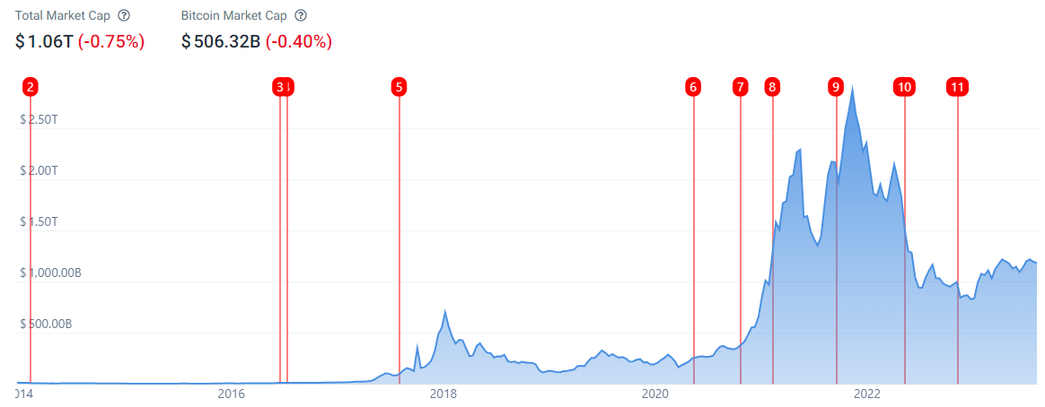 'how much to invest in crypto per month