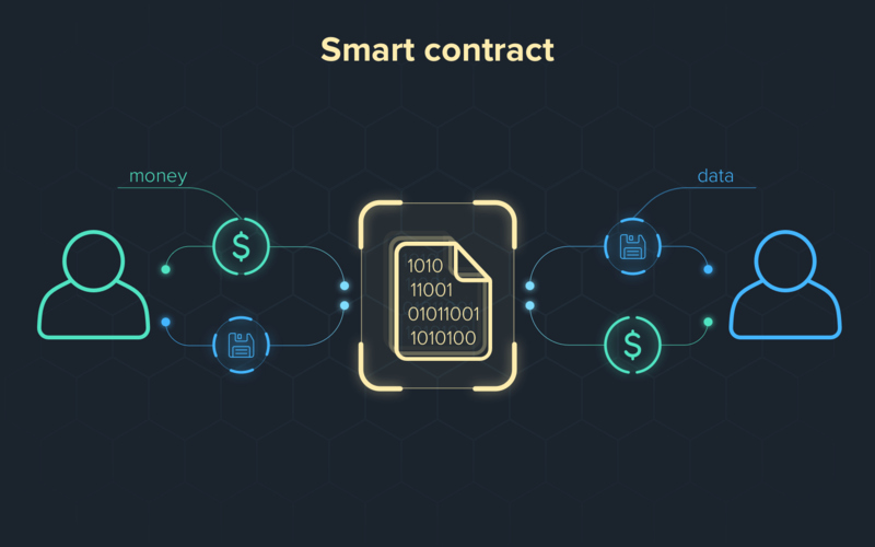 How Smart Contracts work