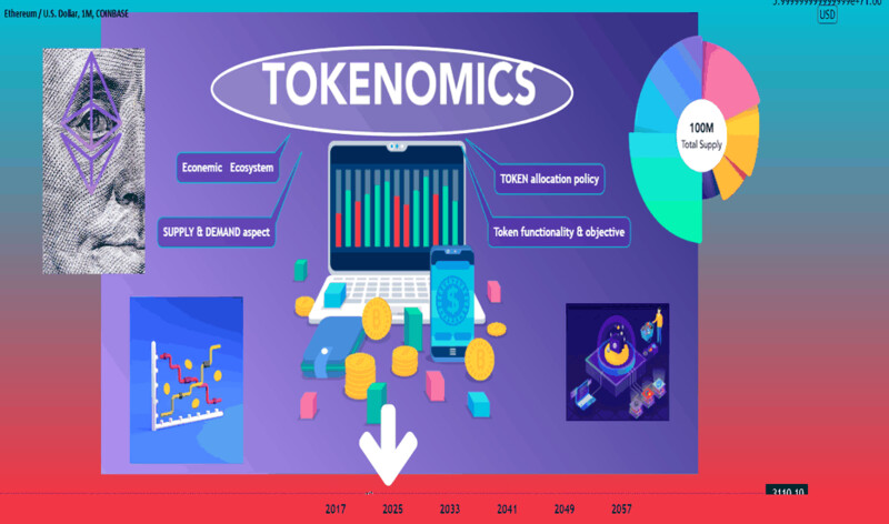 Tokenomics