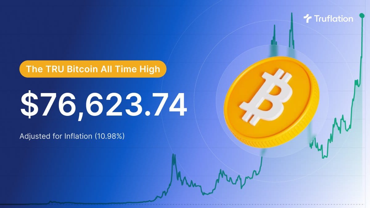 what is bitcoin's all-time high