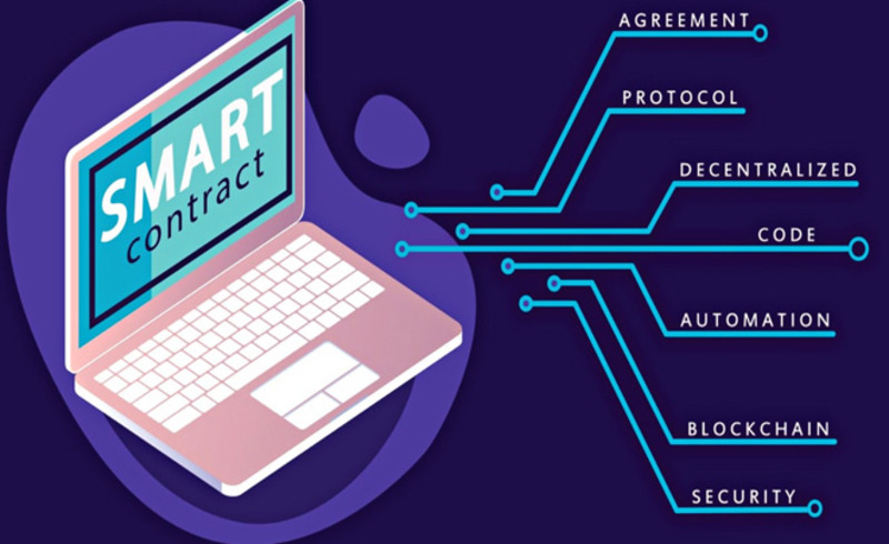 How Smart Contracts work?