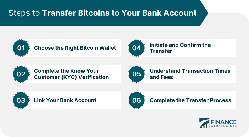 how to transfer bitcoins to bank account