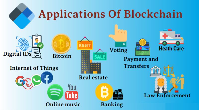 A Beginner Guide to Understanding Blockchain