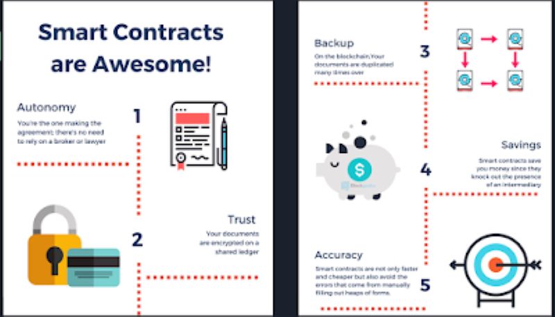 Top 7 examples of smart contracts on blockchain