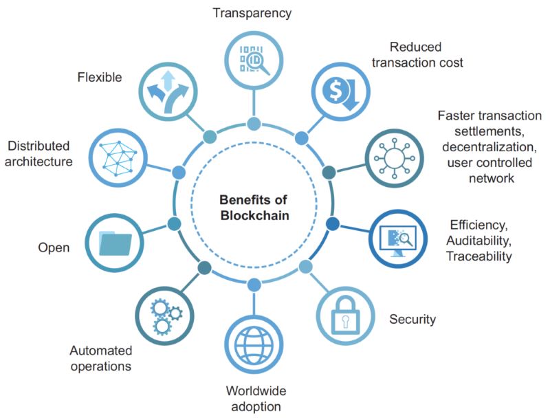 How blockchain is changing our lives