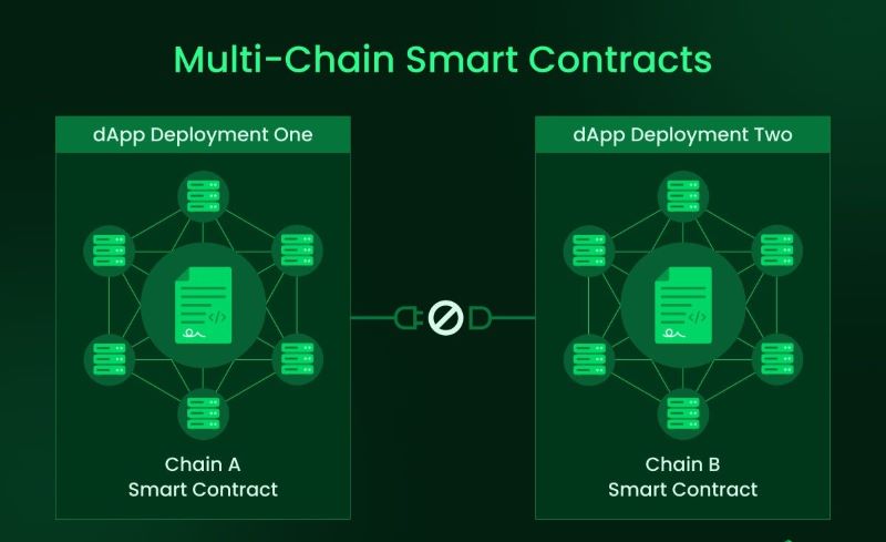 Multi chain vs cross chain: The future of blockchain?