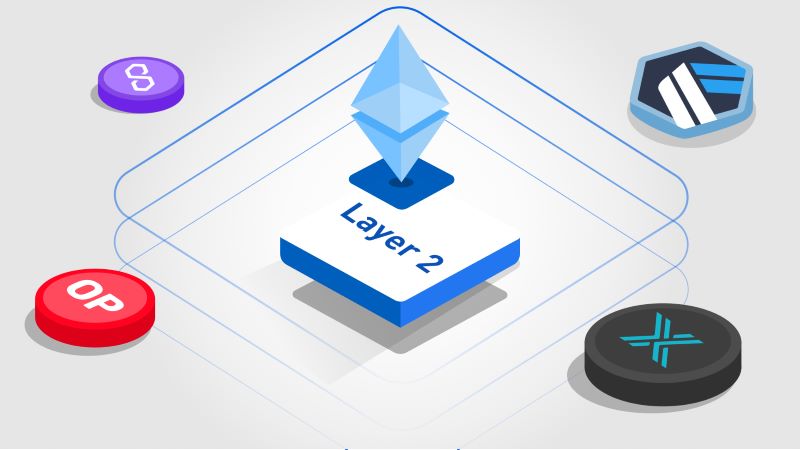 What are cryptocurrency layer 2 scaling technologies?