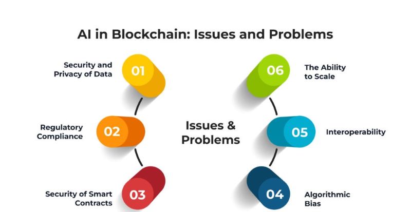 How to integrate ai with blockchain – Everythings you need to know