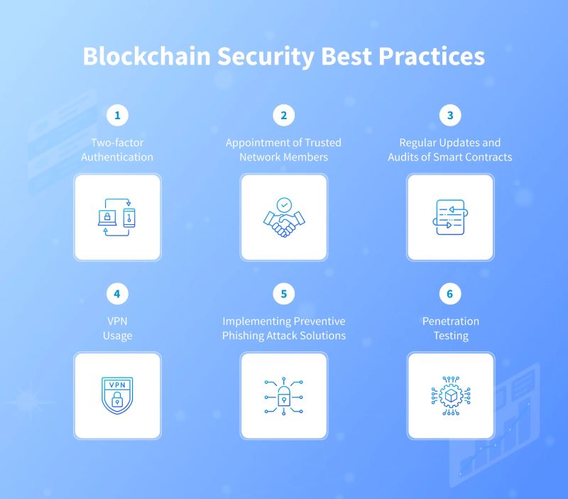 Blockchain security best practices for business and individuals