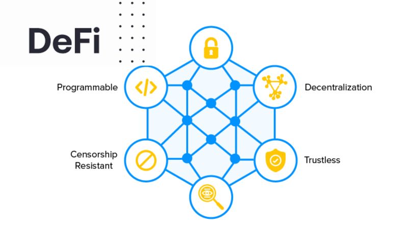 What is DeFi (Decentralized Finance)? How does it work?