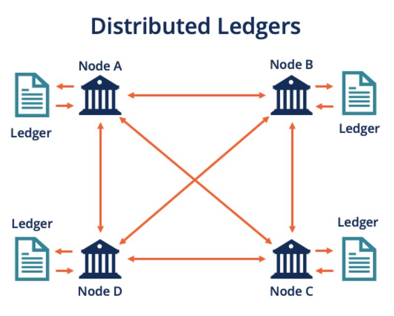 What is distributed ledger technology (DLT)? How Distributed Ledger Technology Works?