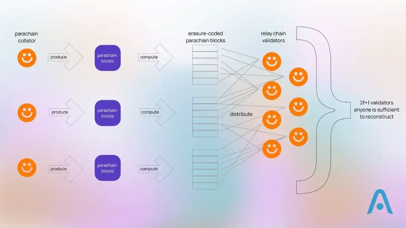 What is near protocol sharding?