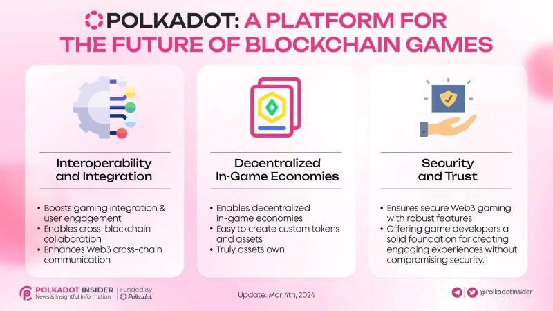 What Is Polkadot Protocol(DOT)?