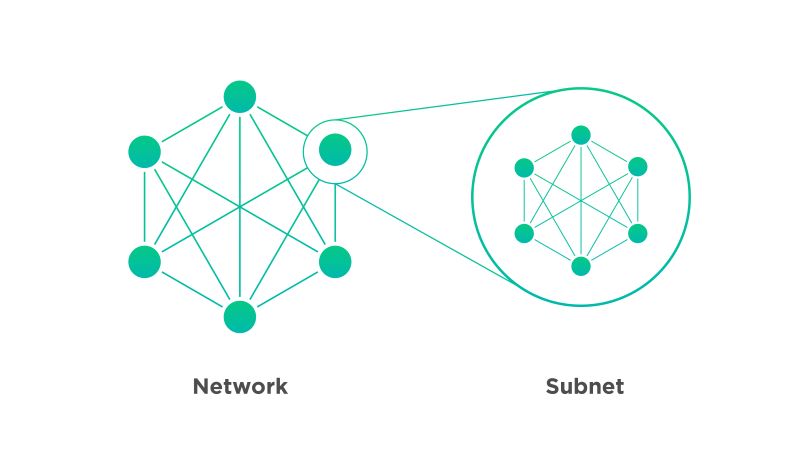 What is U2U Subnet? How does U2U Subnet work?