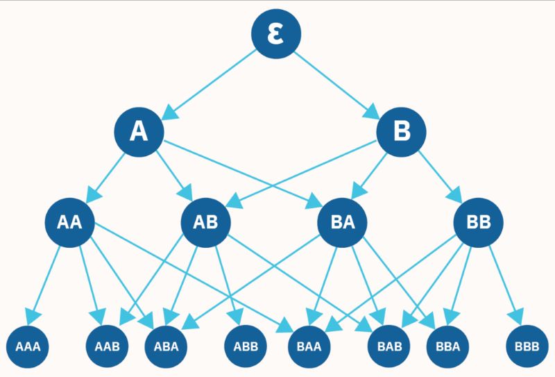 What is fantom opera chain? How does Fantom work?