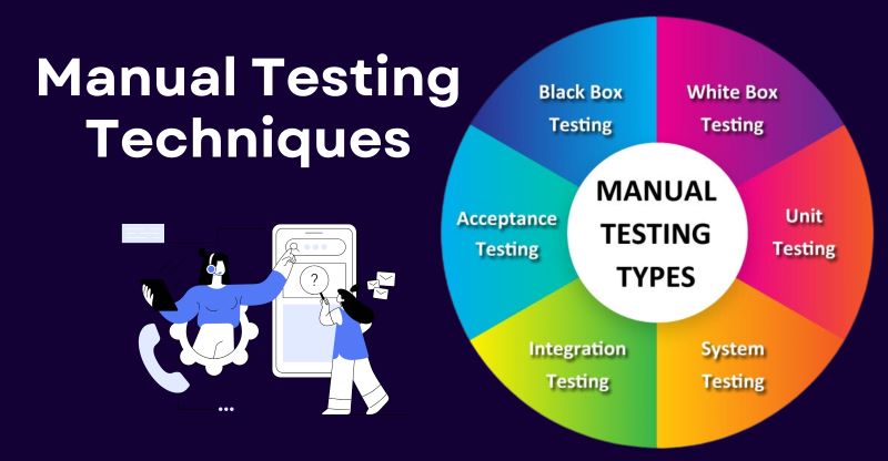 Decoding manual testing techniques