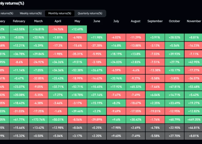 Crypto Investment: How Much Per Month?