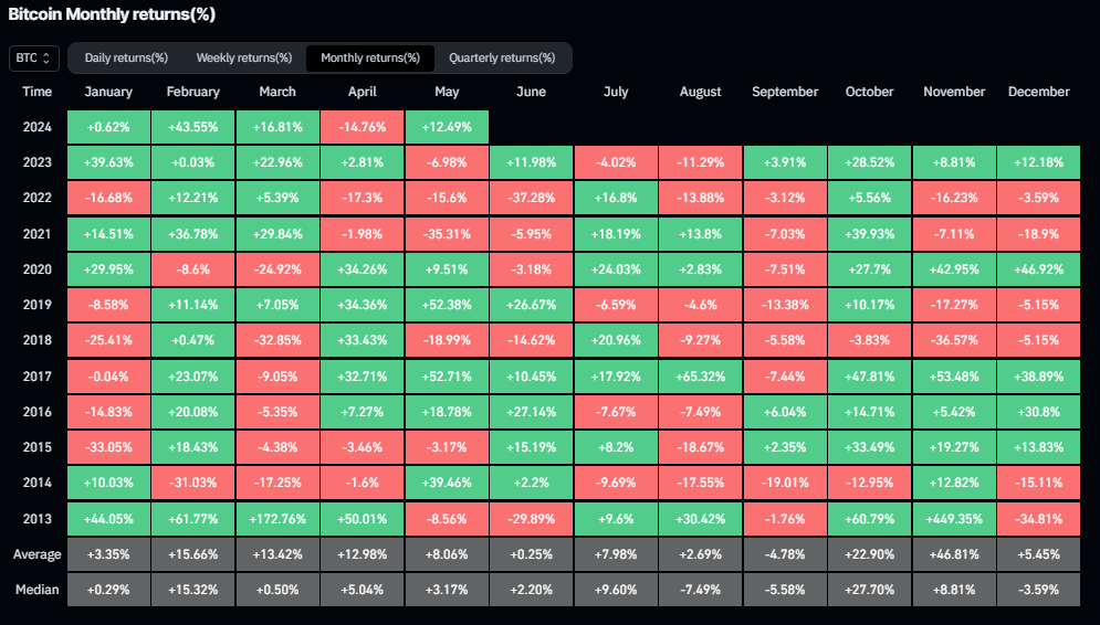 Crypto Investment: How Much Per Month?